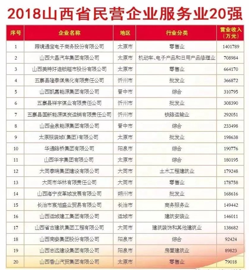 全面了解太原批发零售行业选购指南